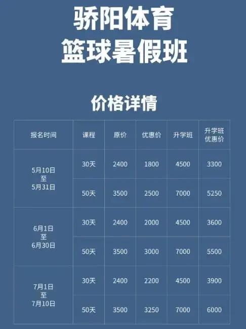 篮球训练营培训班课程有哪些